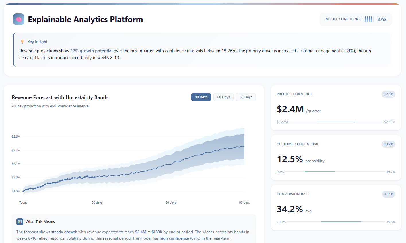 Narrated analytics preview