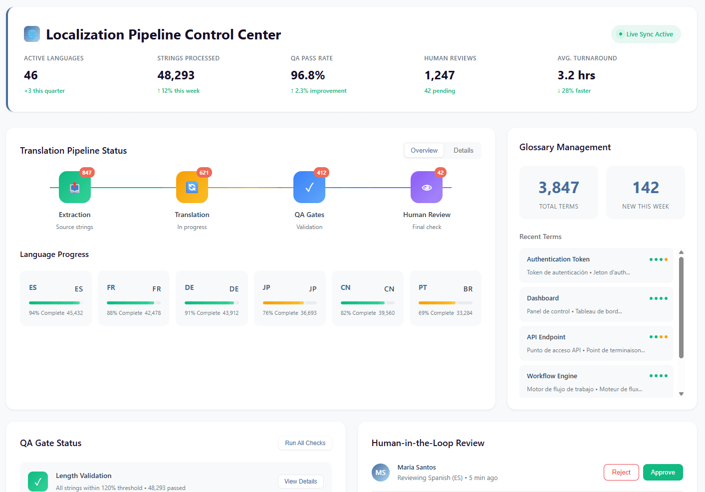 Localization pipeline preview