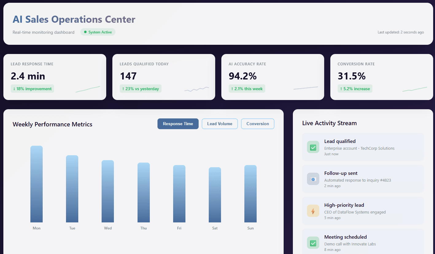 Sales ops agent preview